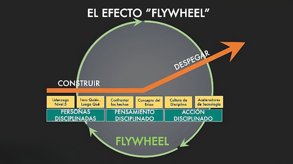 Efecto Flywheel