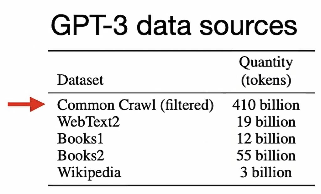 Tabla con datos en inglés 1 billion = mil millones