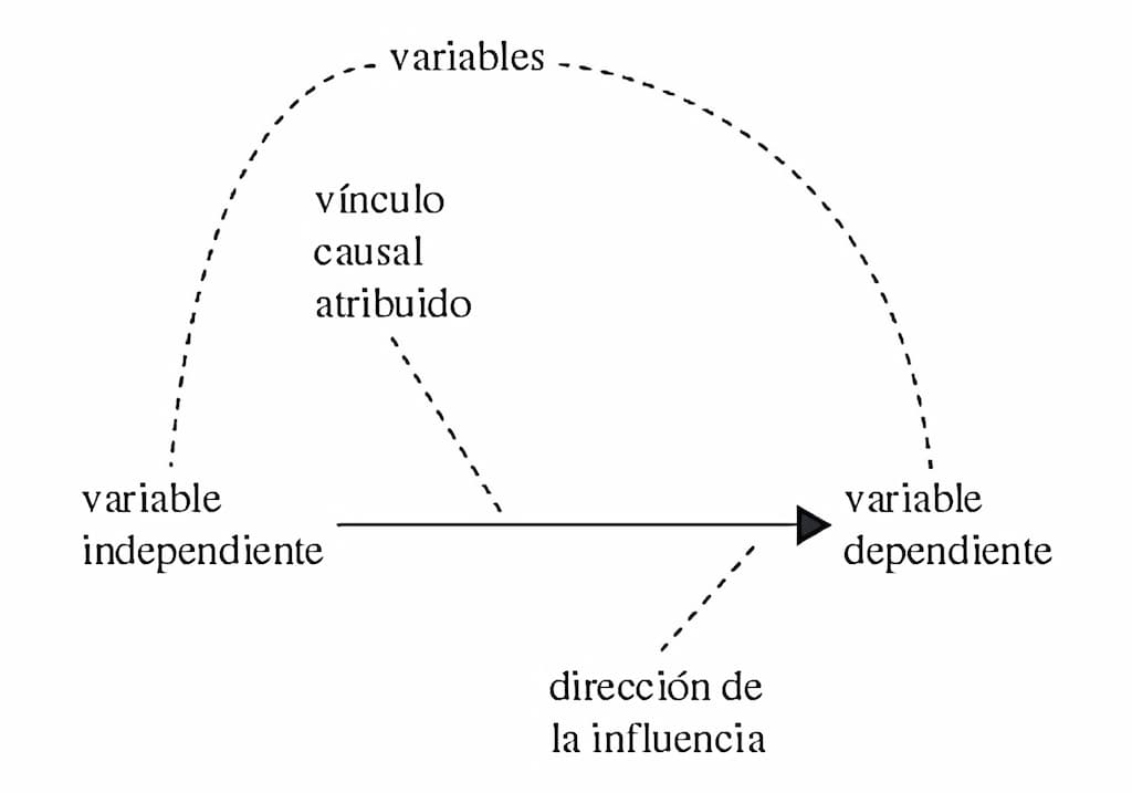 Ejemplo de gráfico causal
