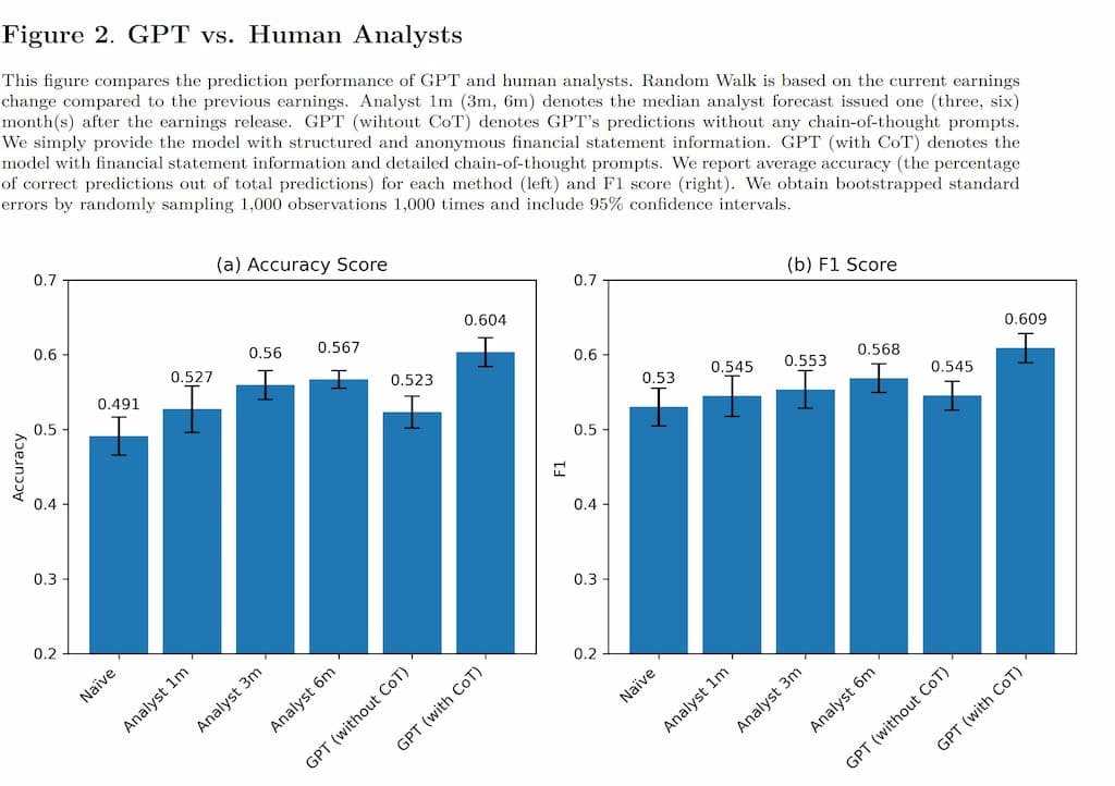 Comparación con Humanos