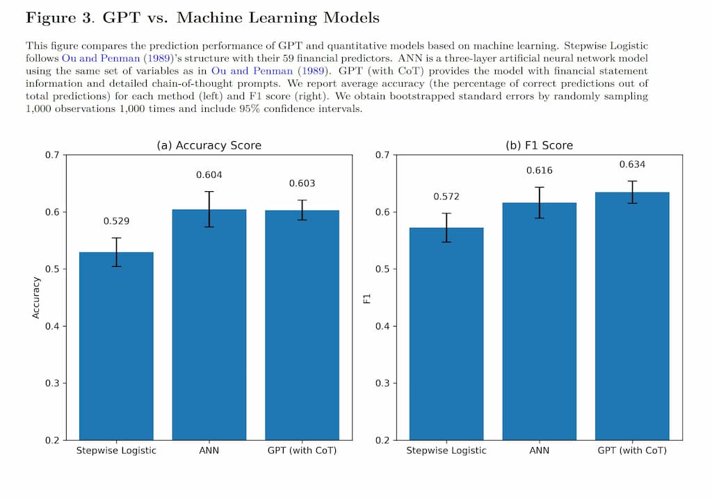 Comparación con modelos de machine learning