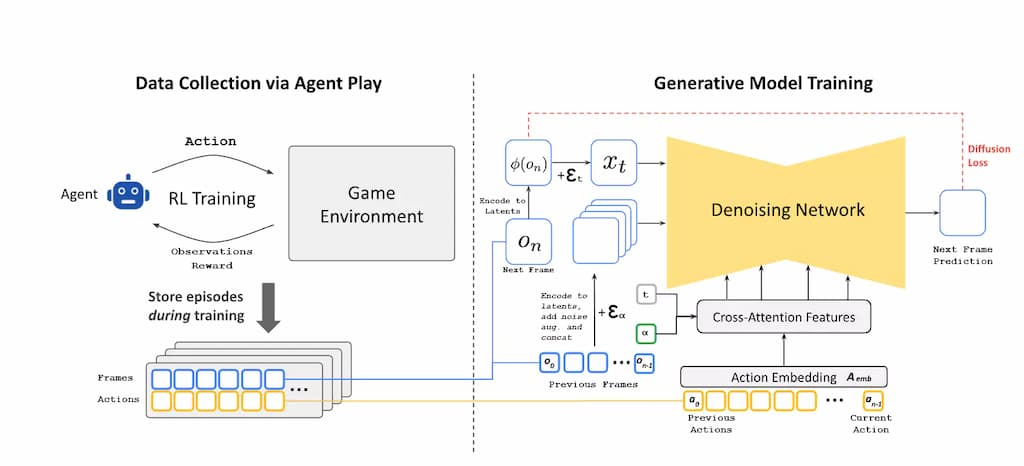 Como-funciona-Gamegen