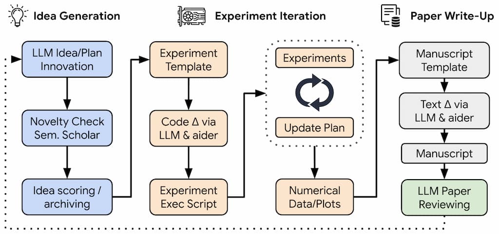 chart-process